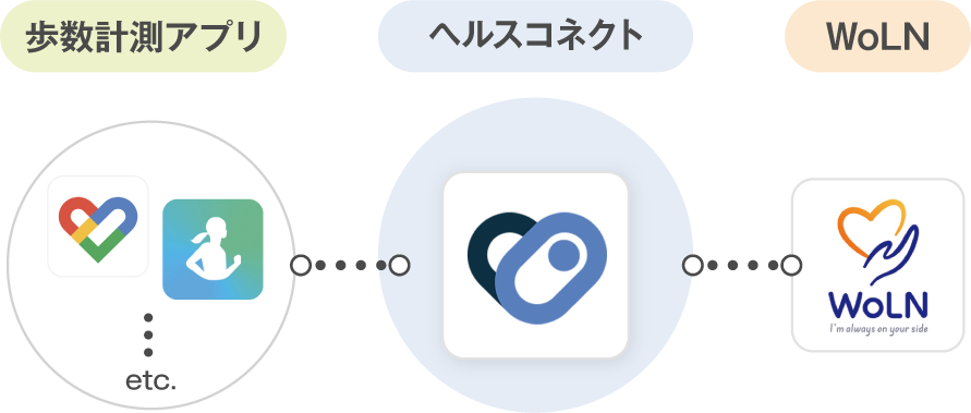 ヘルスコネクト同期図